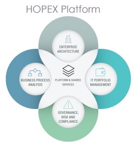 Mega Hopex platform - EA | Linnoit