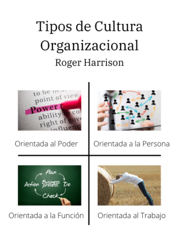 tipos de cultura organizacional -