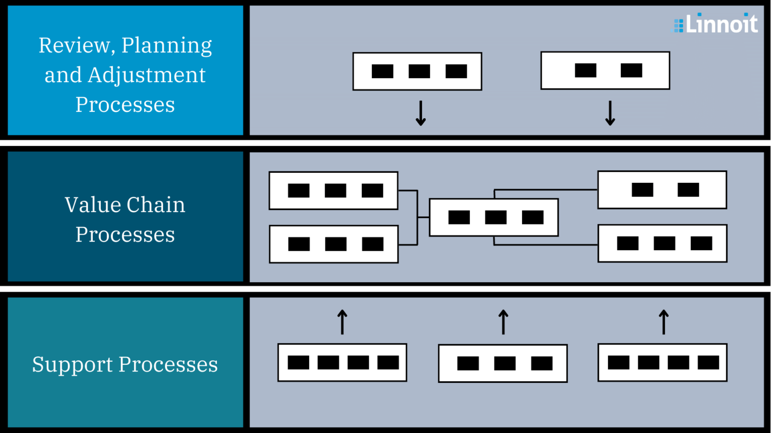 Process Architecture Where to start?