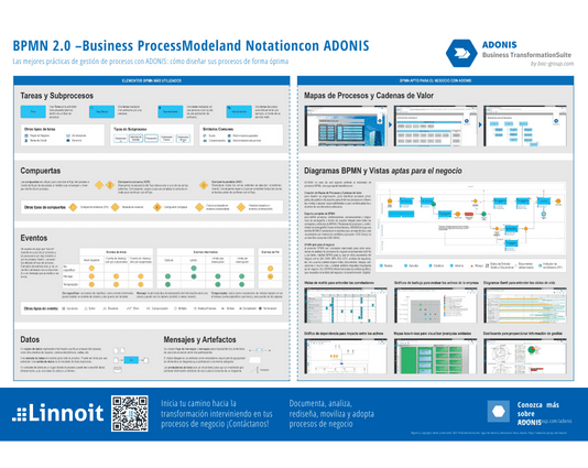 Poster BPMN 2.0: A free and practical guide - Linnoit